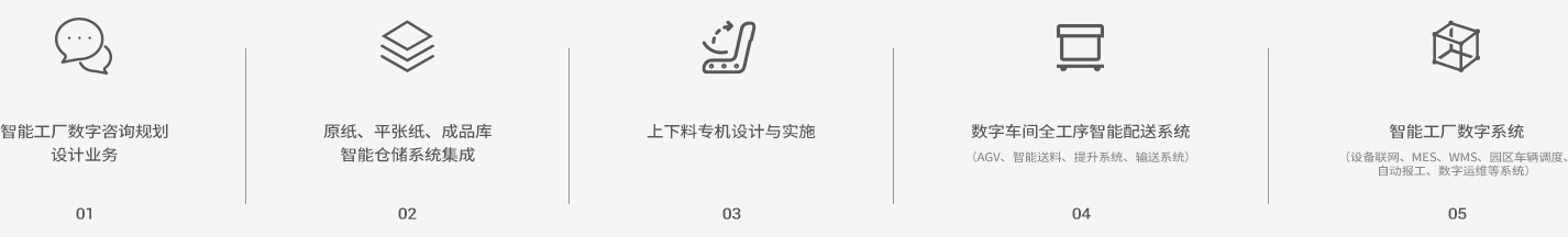 05行业解决方案_06