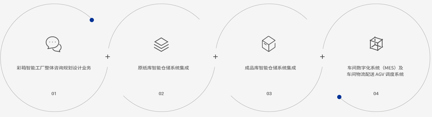 05行业解决方案_06
